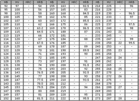 hardness test rb to hrbw|hrb hardness full form.